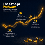 Omega 3-6-9 Triple Blend Softgels