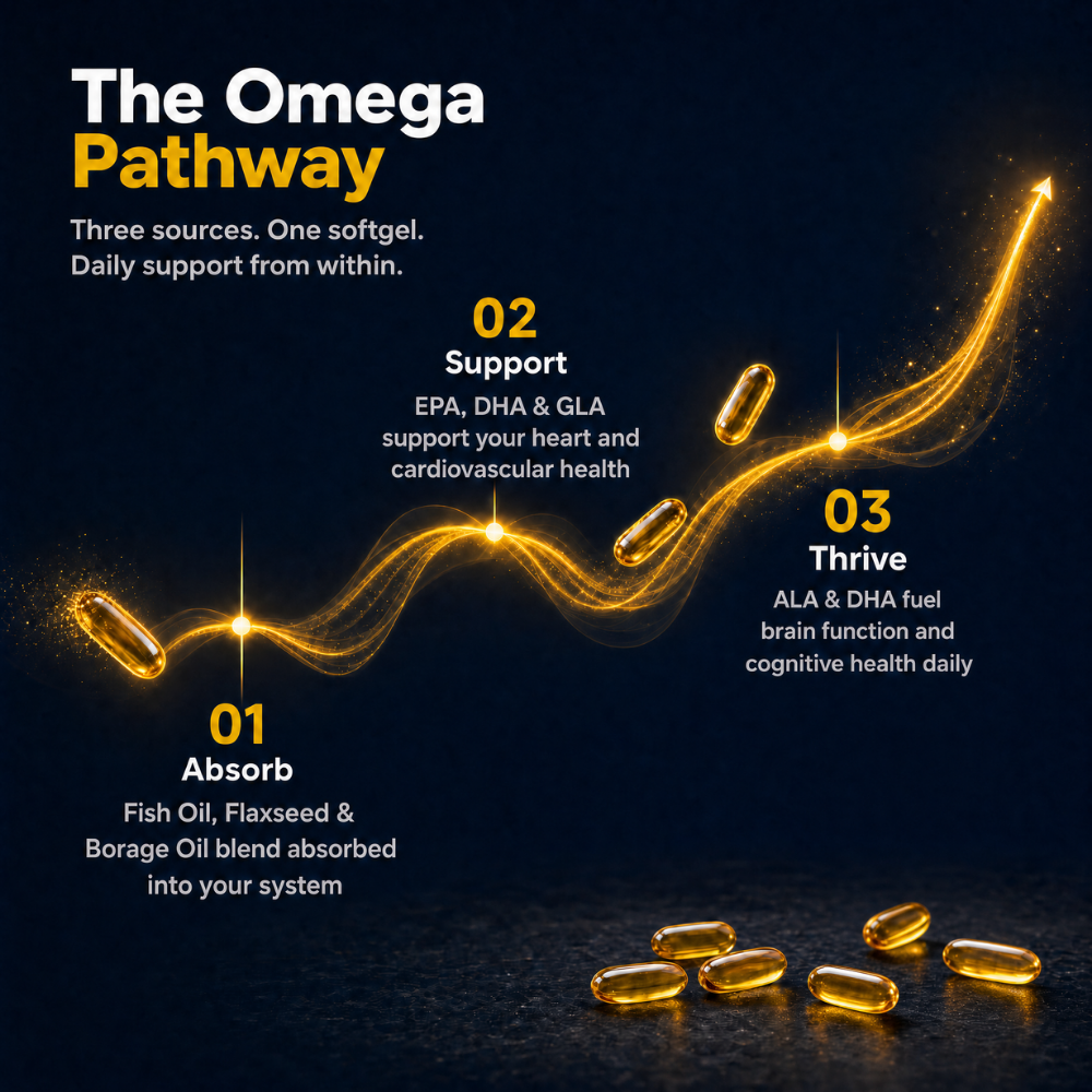 Omega 3-6-9